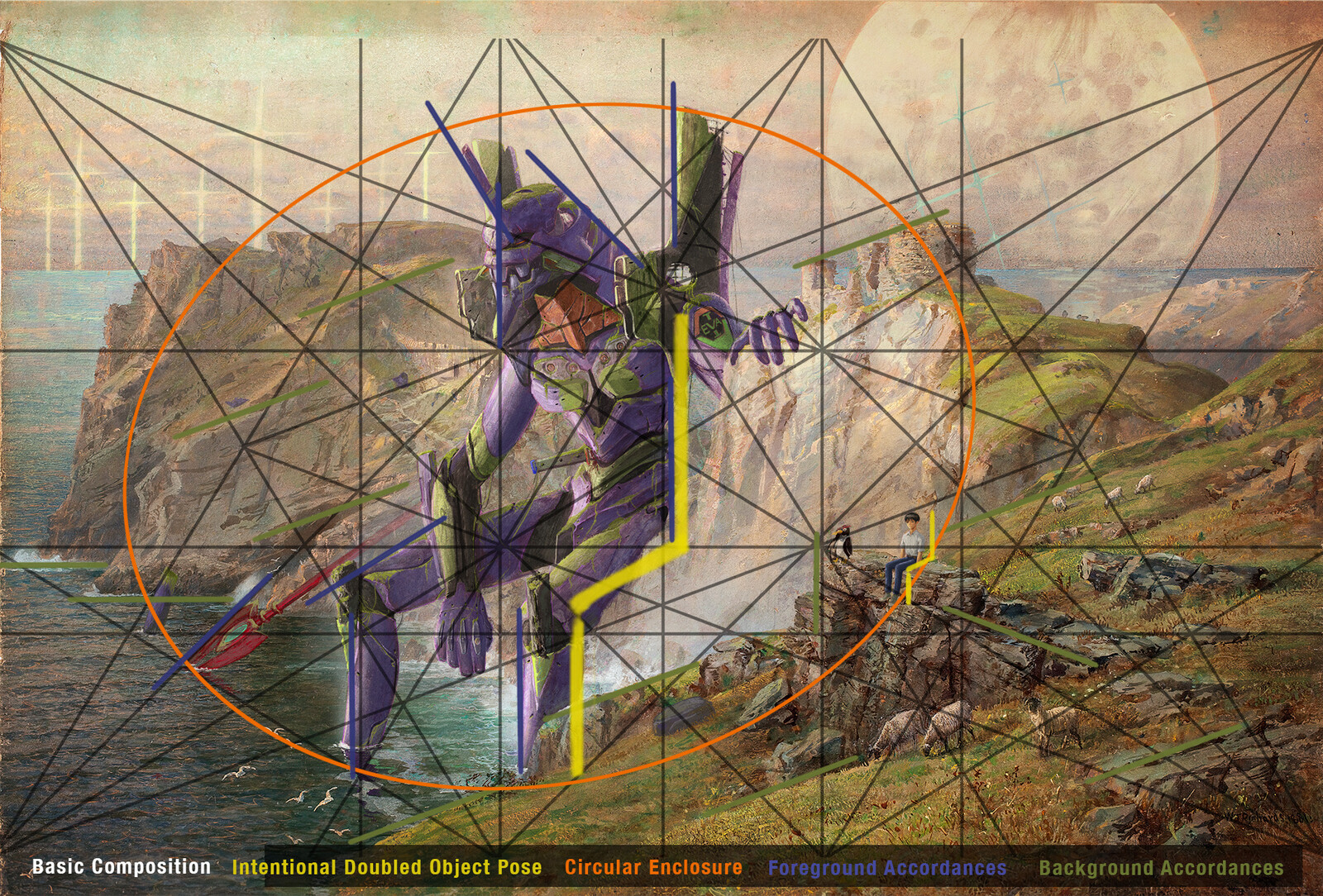 Basic Composition Theory
