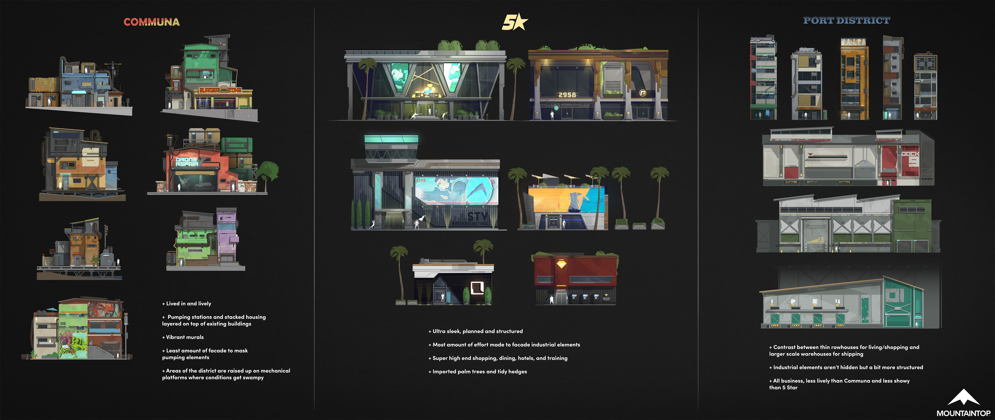 Sketches meant to act as a comparison between a few of our planned districts.