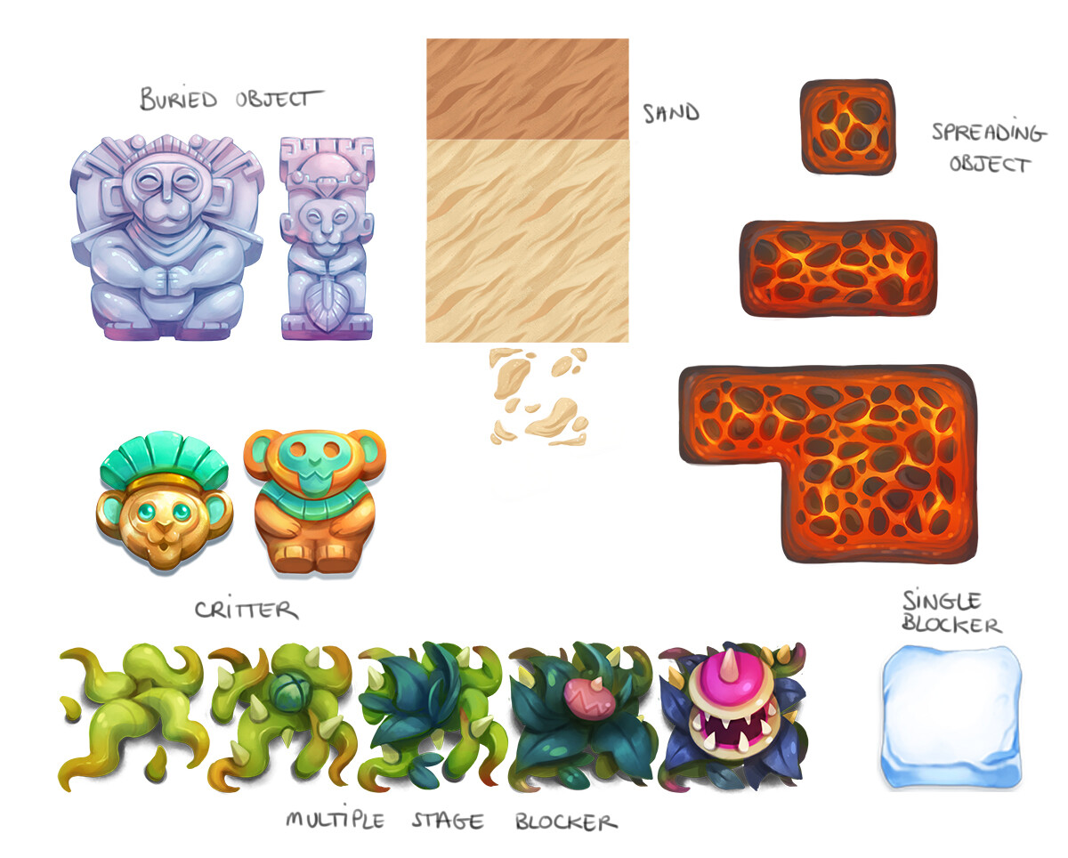 Item Concepts