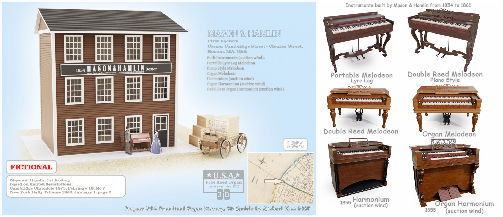 Michael Klee - USA Free Reed Organ History - MASON & HAMLIN - Factories ...