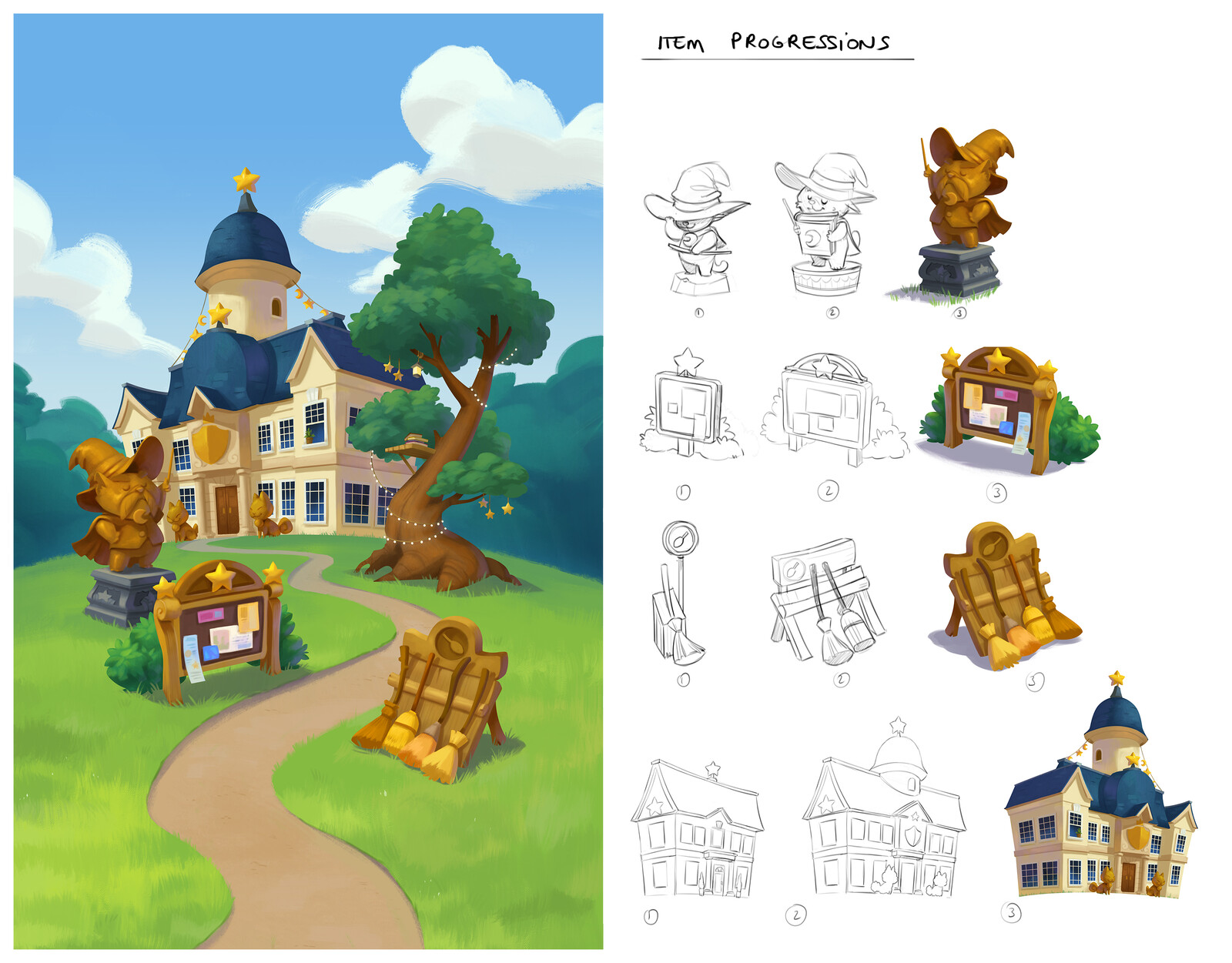 Examples of item progressions