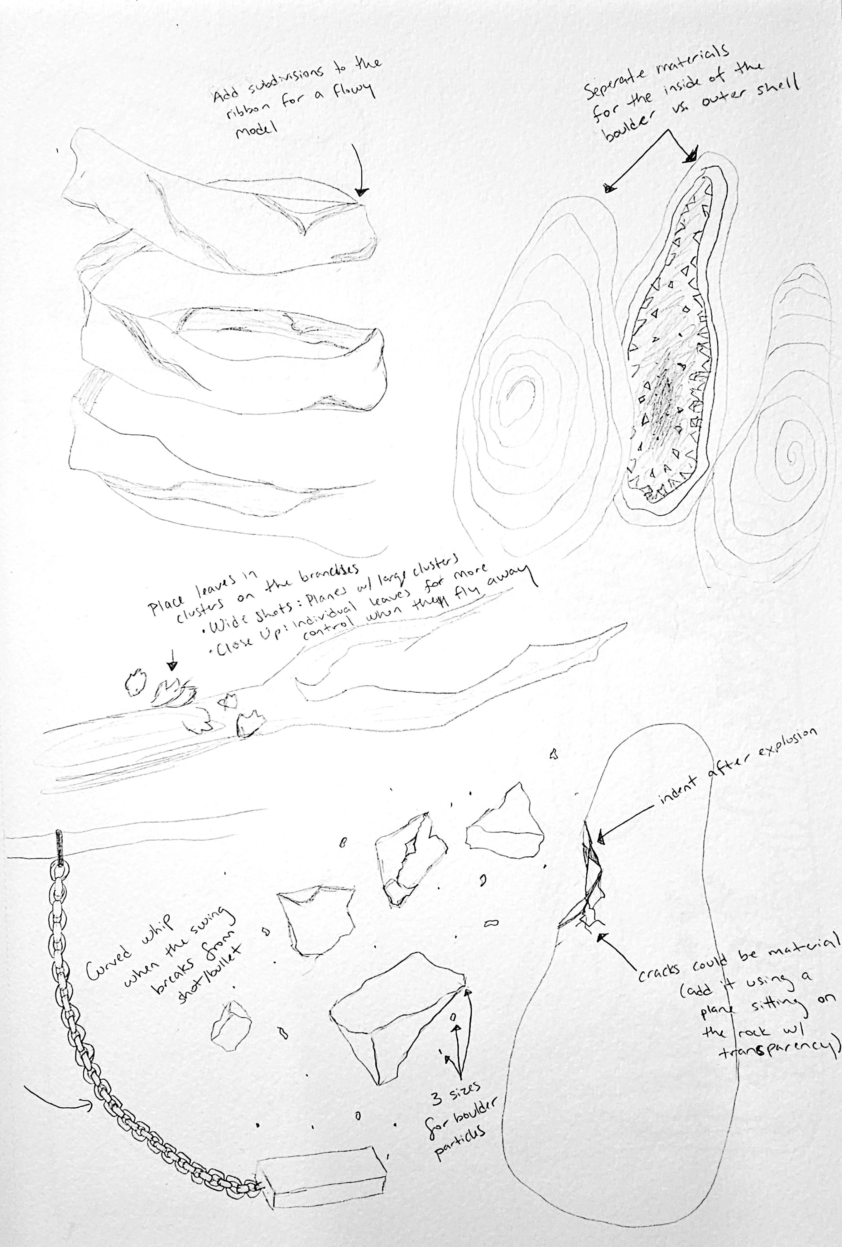 Beginning sketches