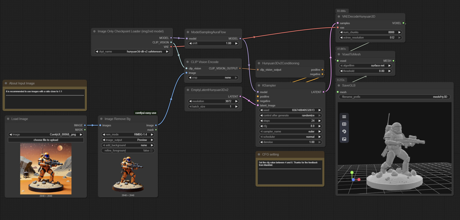 Image2Model 3D Workflows [Hunyuan3D]