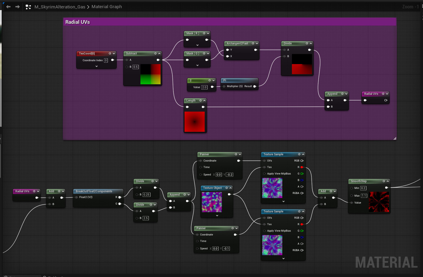 Outside of that, the materials are just slightly different implementations of panning noise, most of them making heavy use of radial UVs, smoothstep, and vertex colours