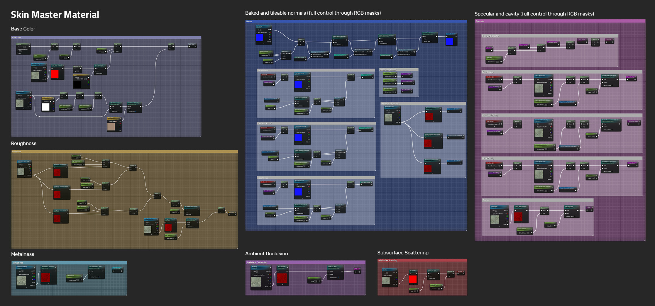 Unreal Material Setup