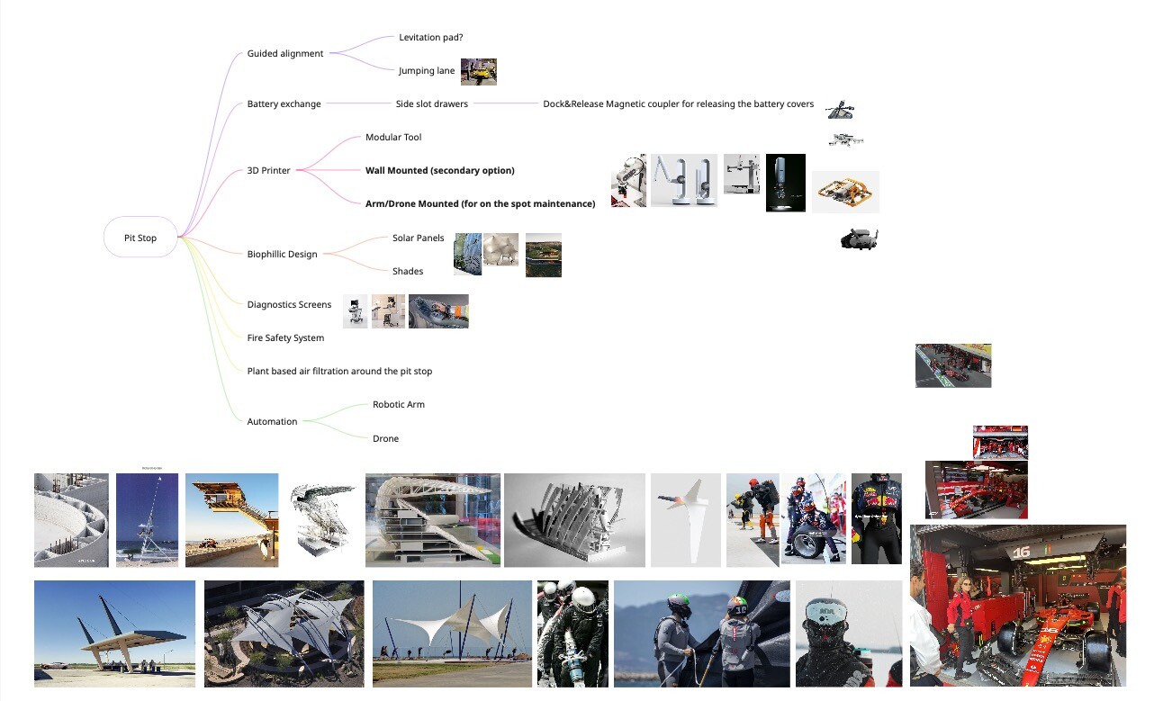 Mindmap
