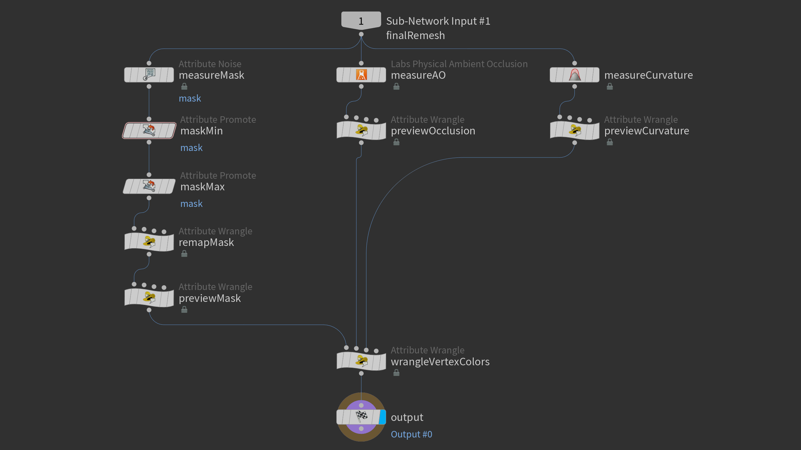 Generating the necessary data and packing them each into their respective color channels