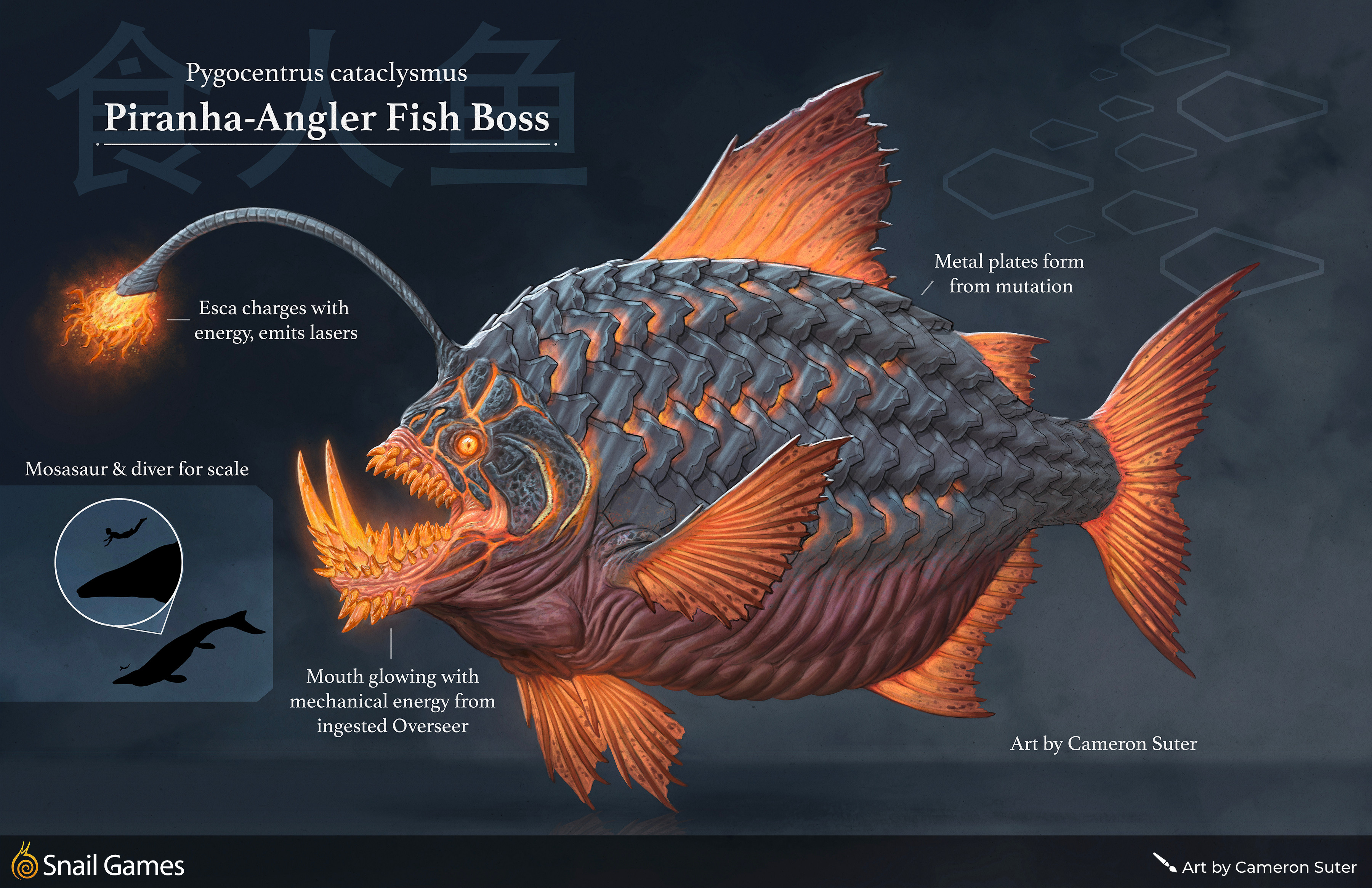 Concept Sheet – Plated