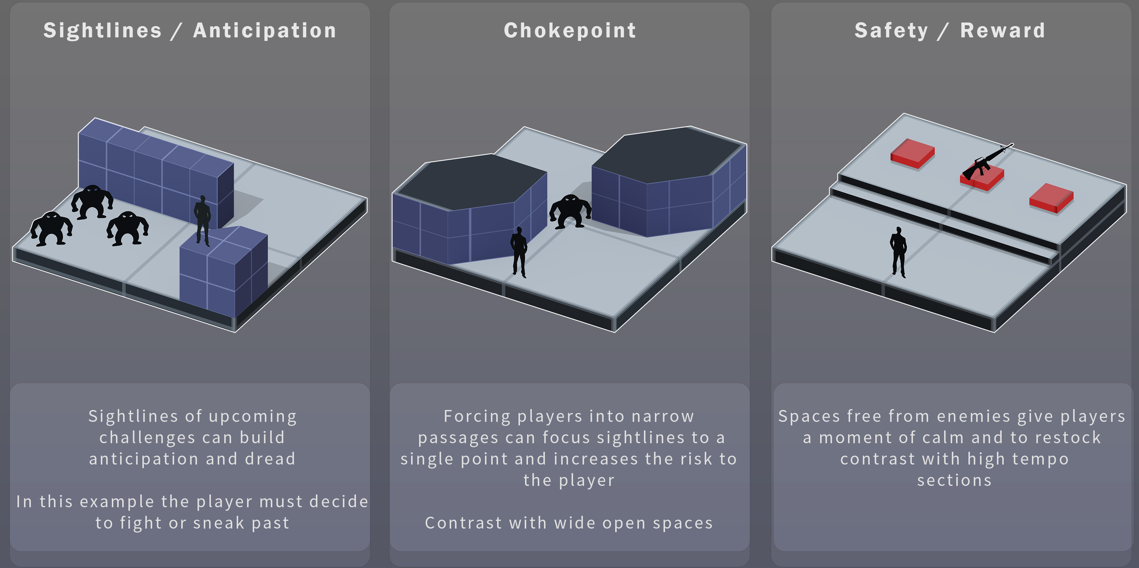 Simple examples to control players sightlines and expectations