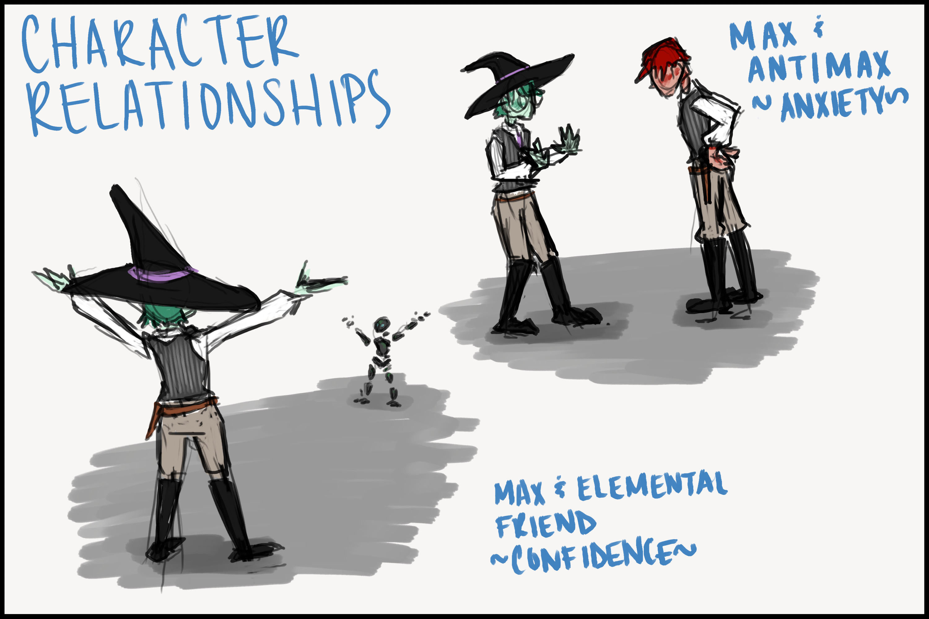 Character relationships.