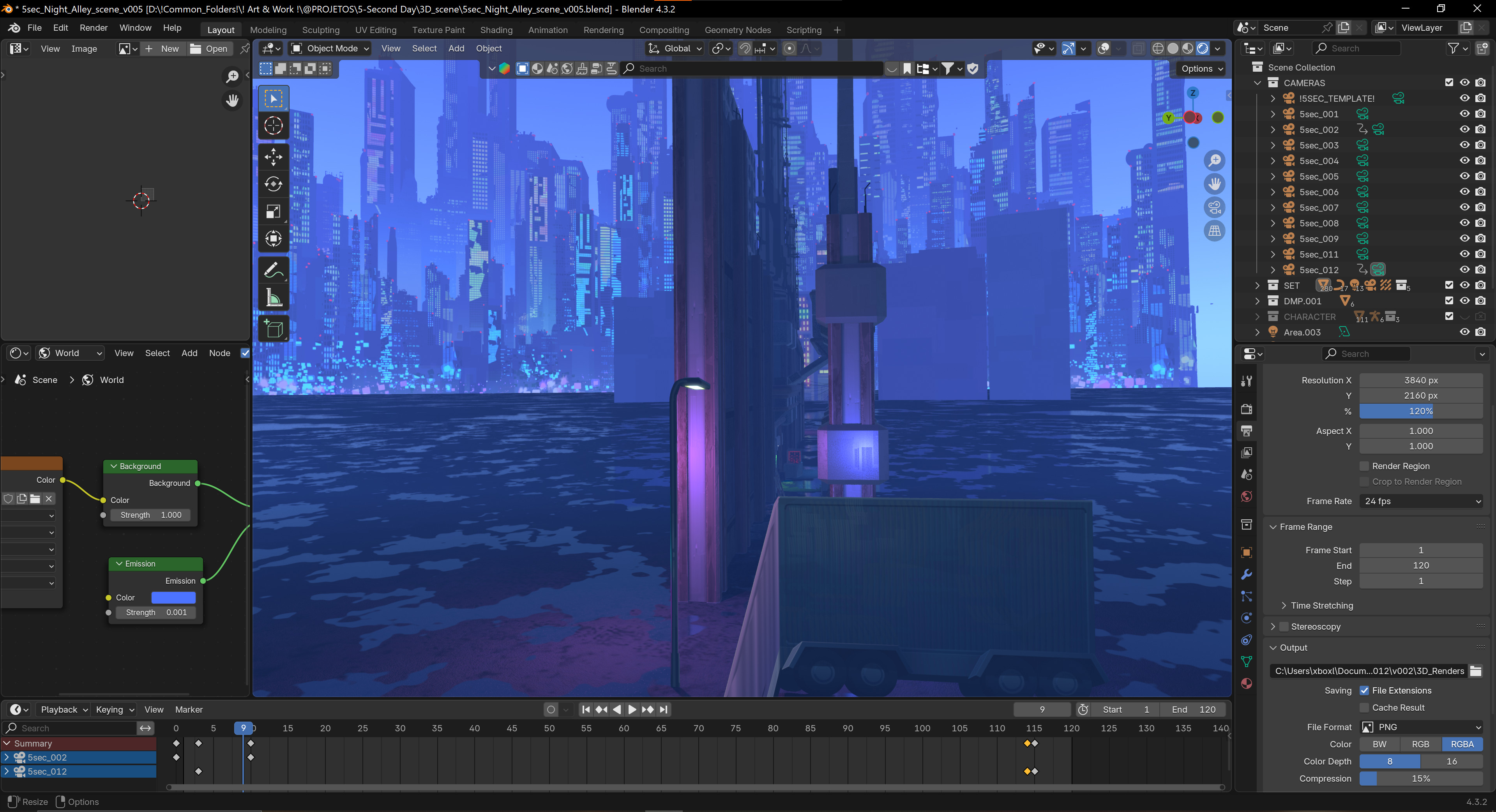 WIP screenshot of the Blender setup. All textures were hand-painted and all shaders are custom made.