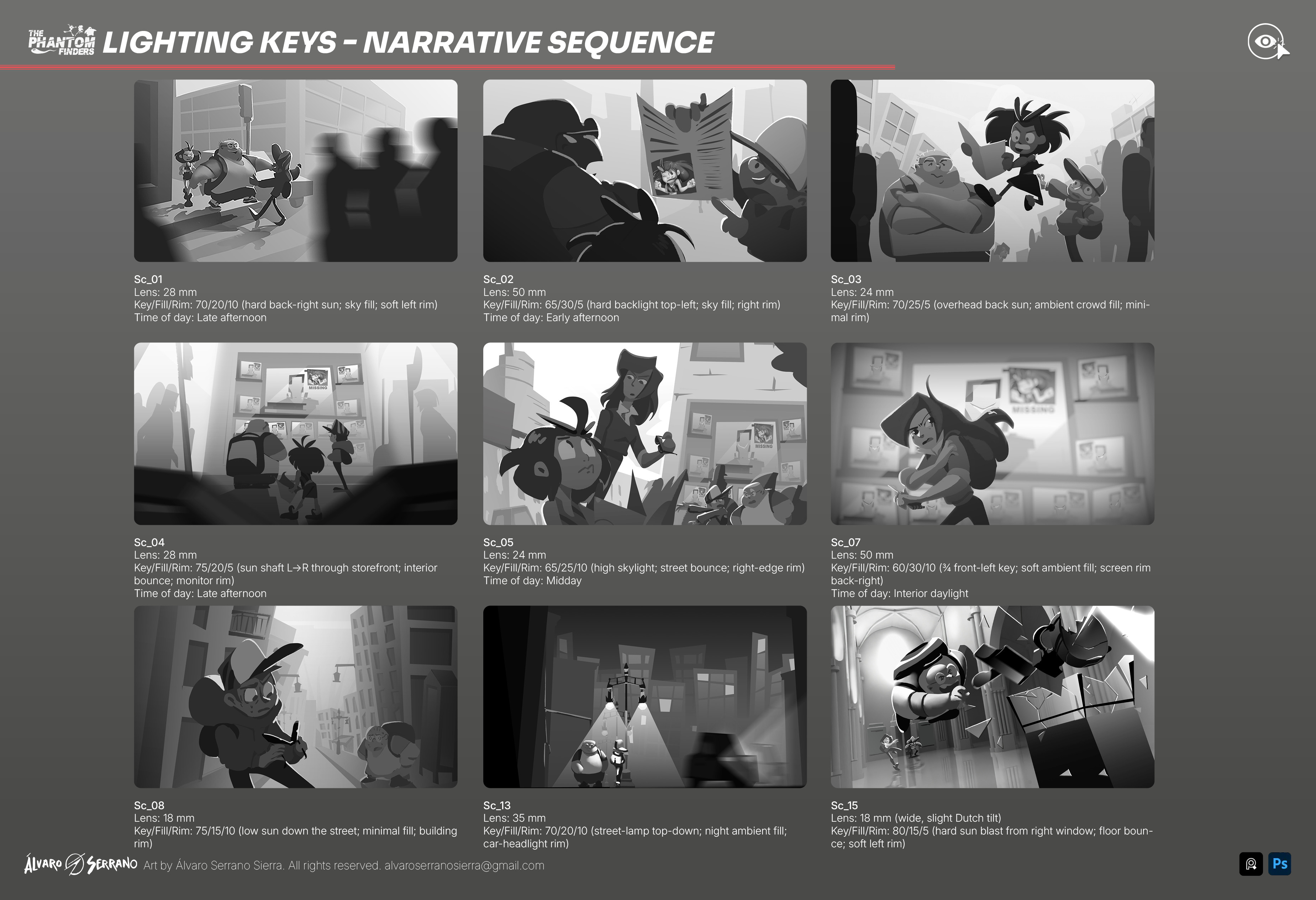  Nine annotated lighting keys with lens, Key/Fill/Rim ratios and time-of-day; progression from street exteriors to interiors.