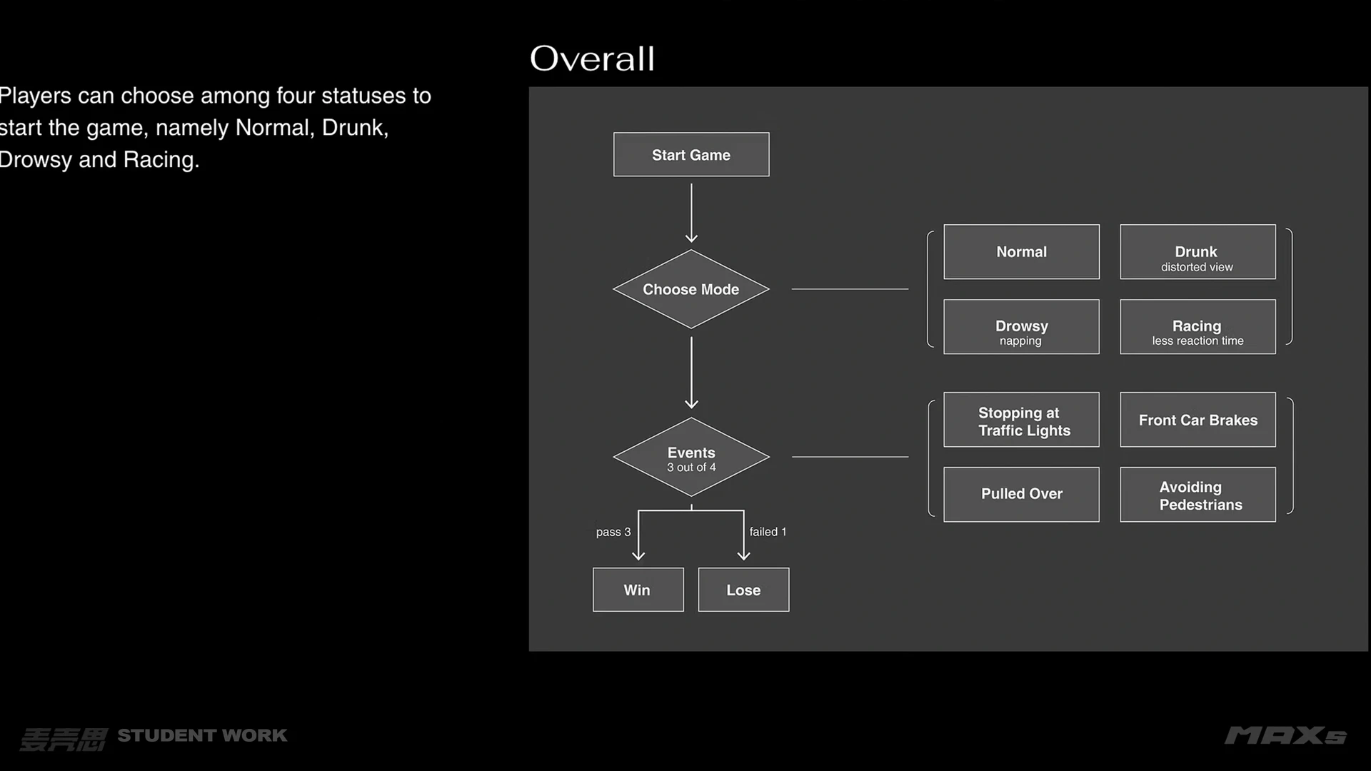Game Design: Risky Driving Simulator | MAXs Student Work 2024 — 7