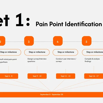 User Research for Food Service App