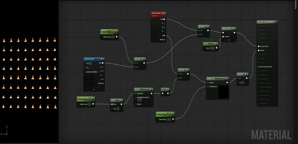 This is the Material Graph that I created for the SubUV Animation for the Fire and the smoke flipbooks.