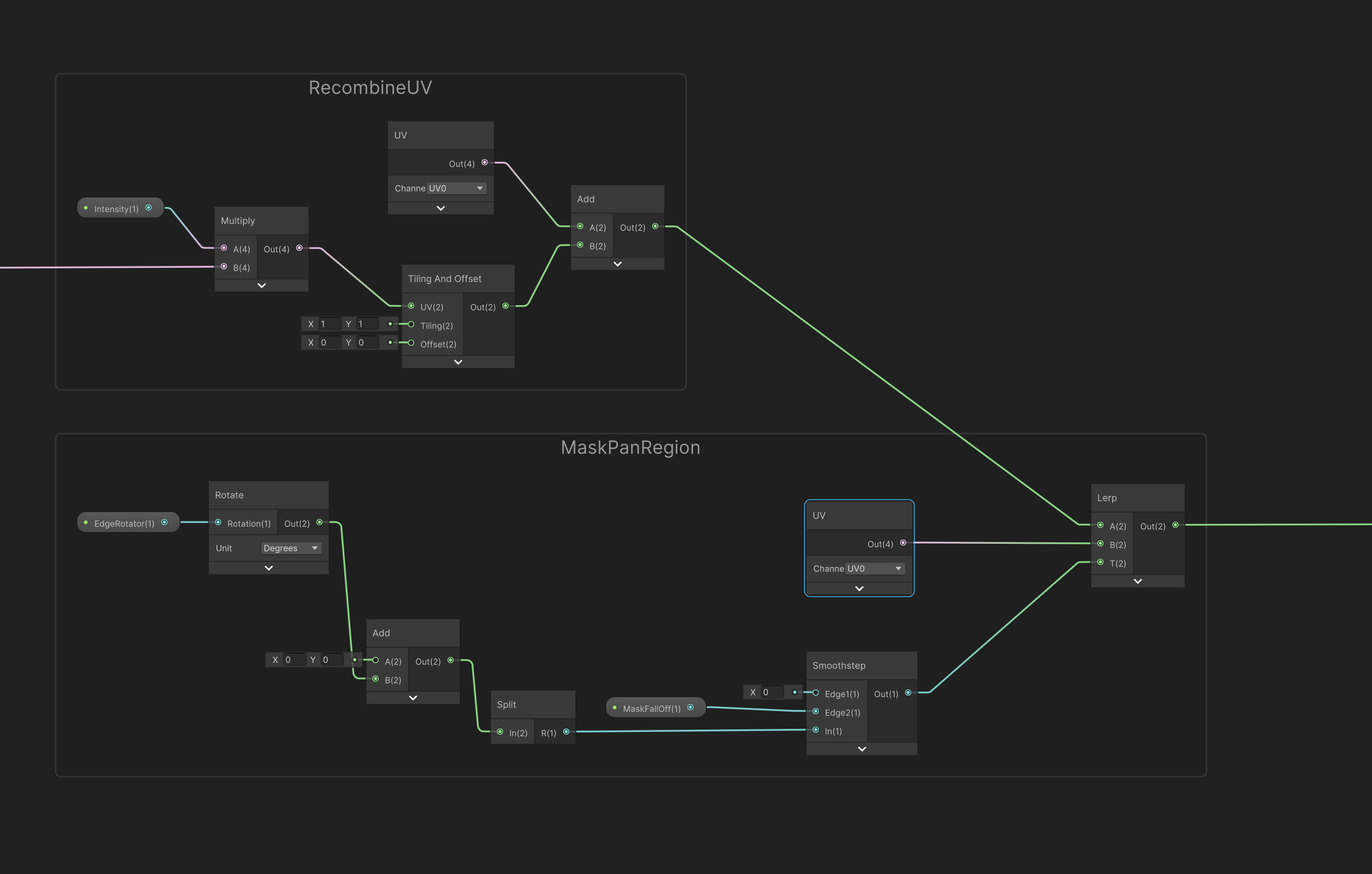 Cloth Shader Graph: Part B