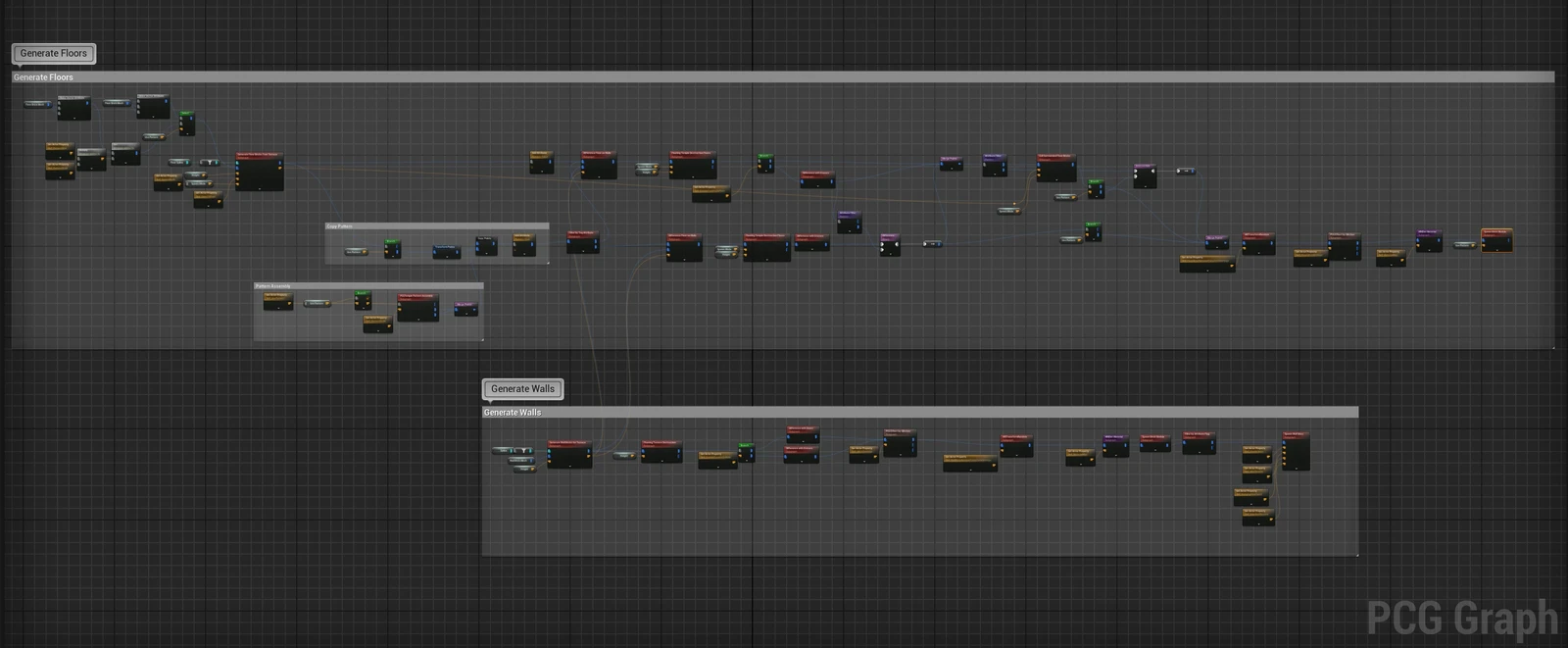 PCG Graph Overview