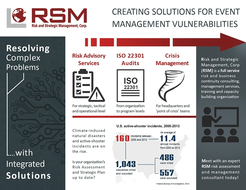 Graphic Design created while at RSM, which involved Serious Games environment training