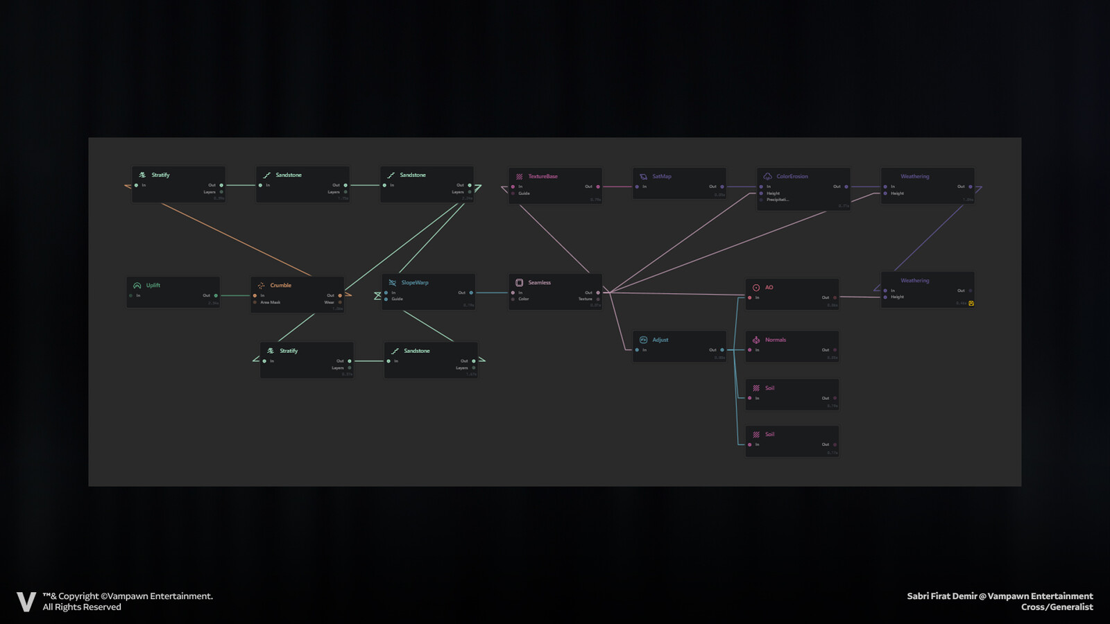 For those who want to learn how this material was created, Gaea 2 was used in its development, and this node graph may help you understand certain aspects of the process.