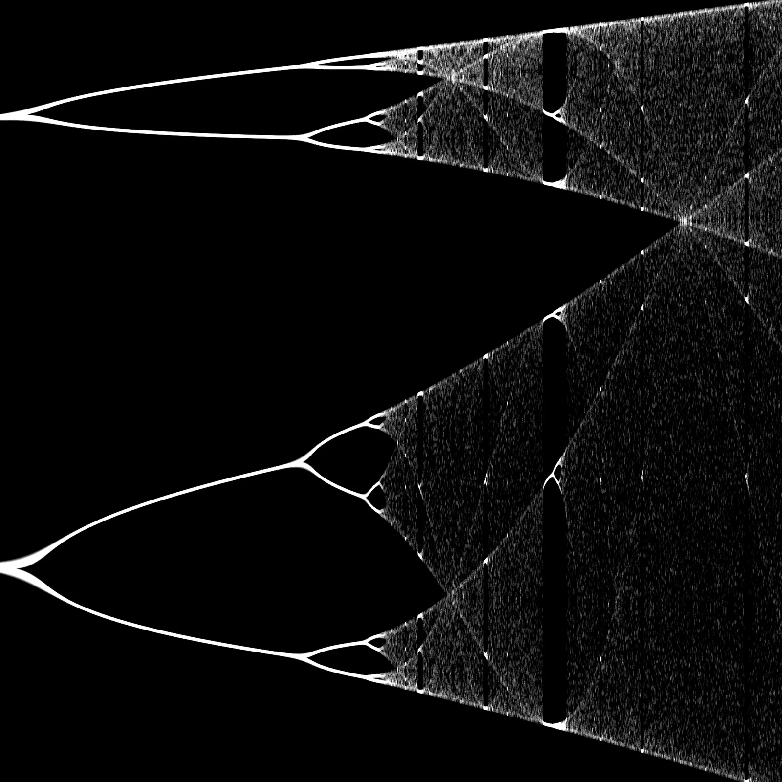bifurcation diagram and transition to chaos