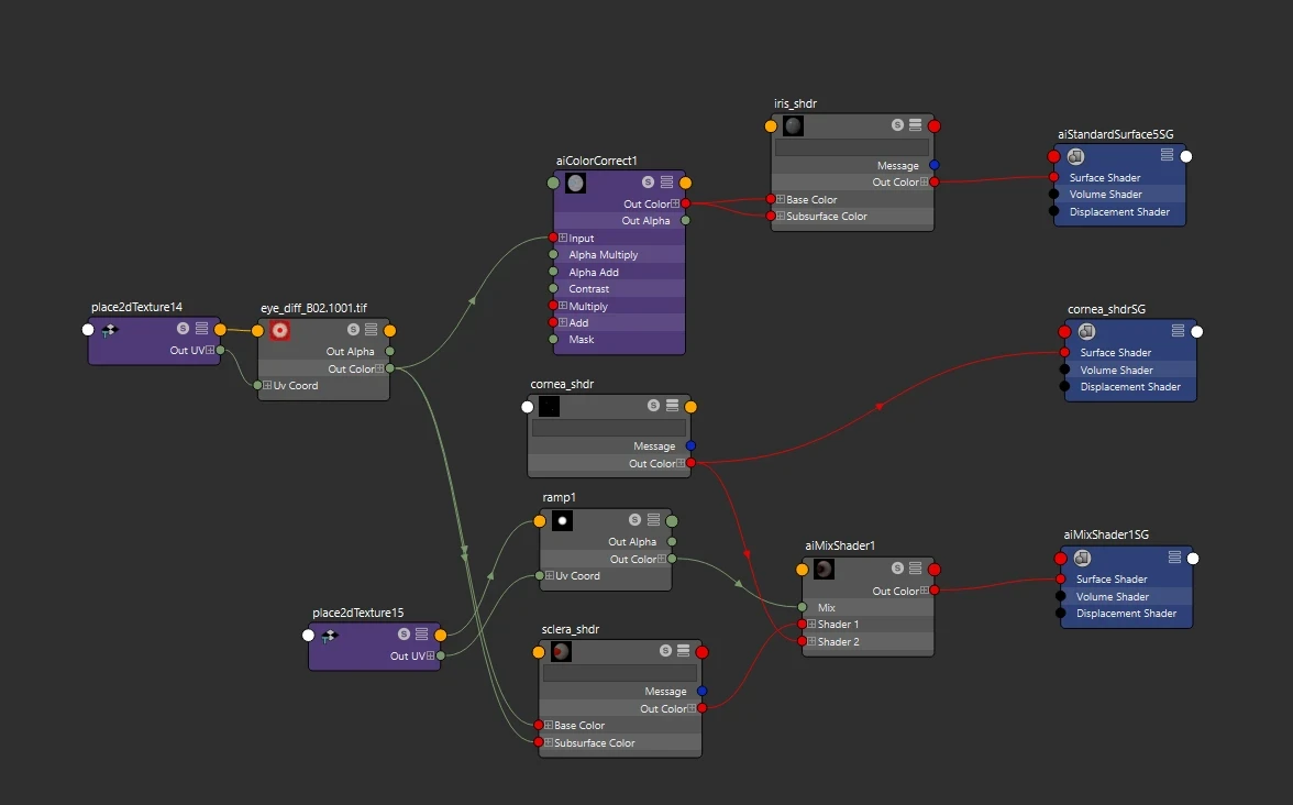 Arnold shaders for Each Part of the Eye
