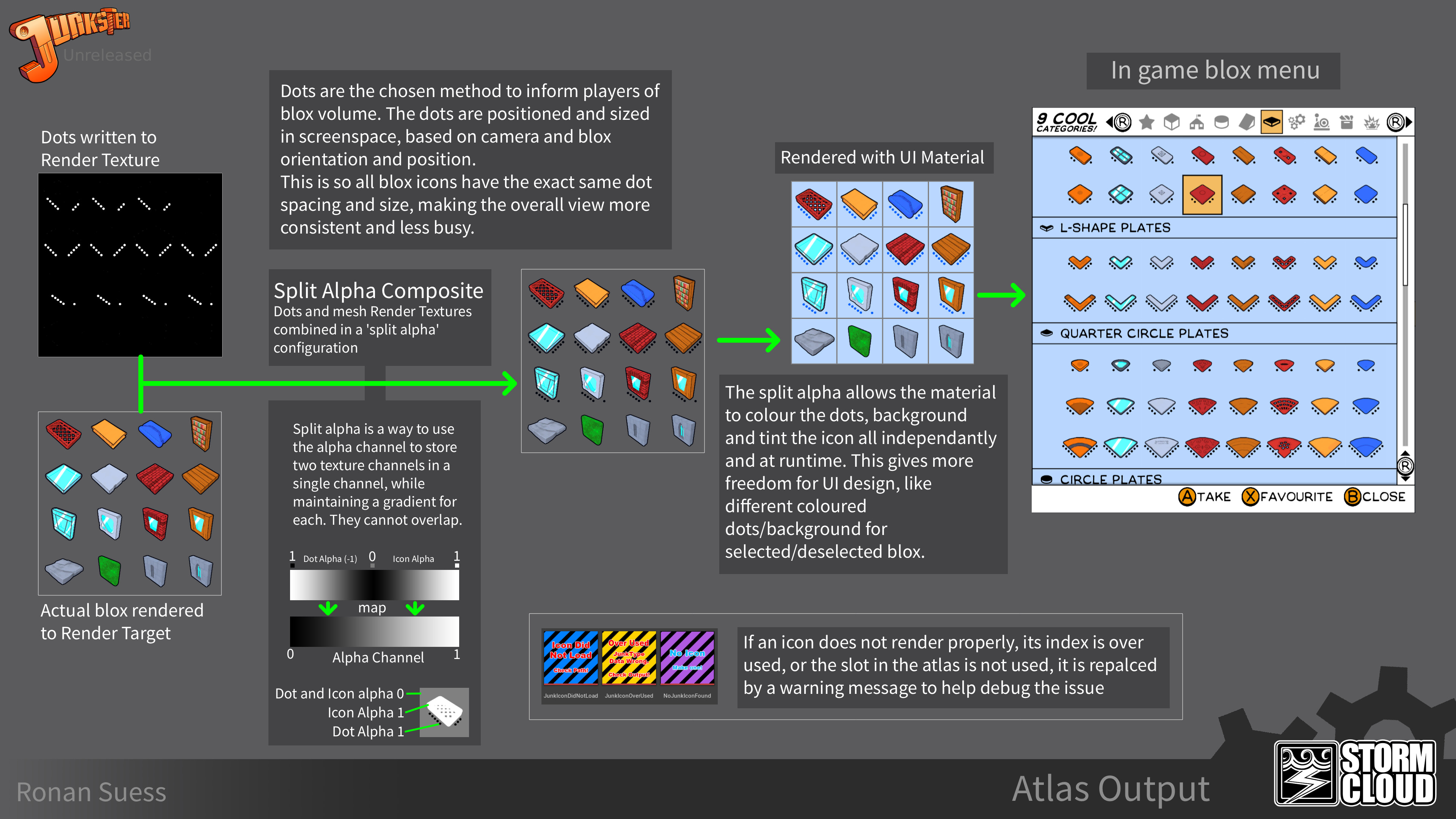 Breakdown of how the atlases are composed and previewed and used in-game.