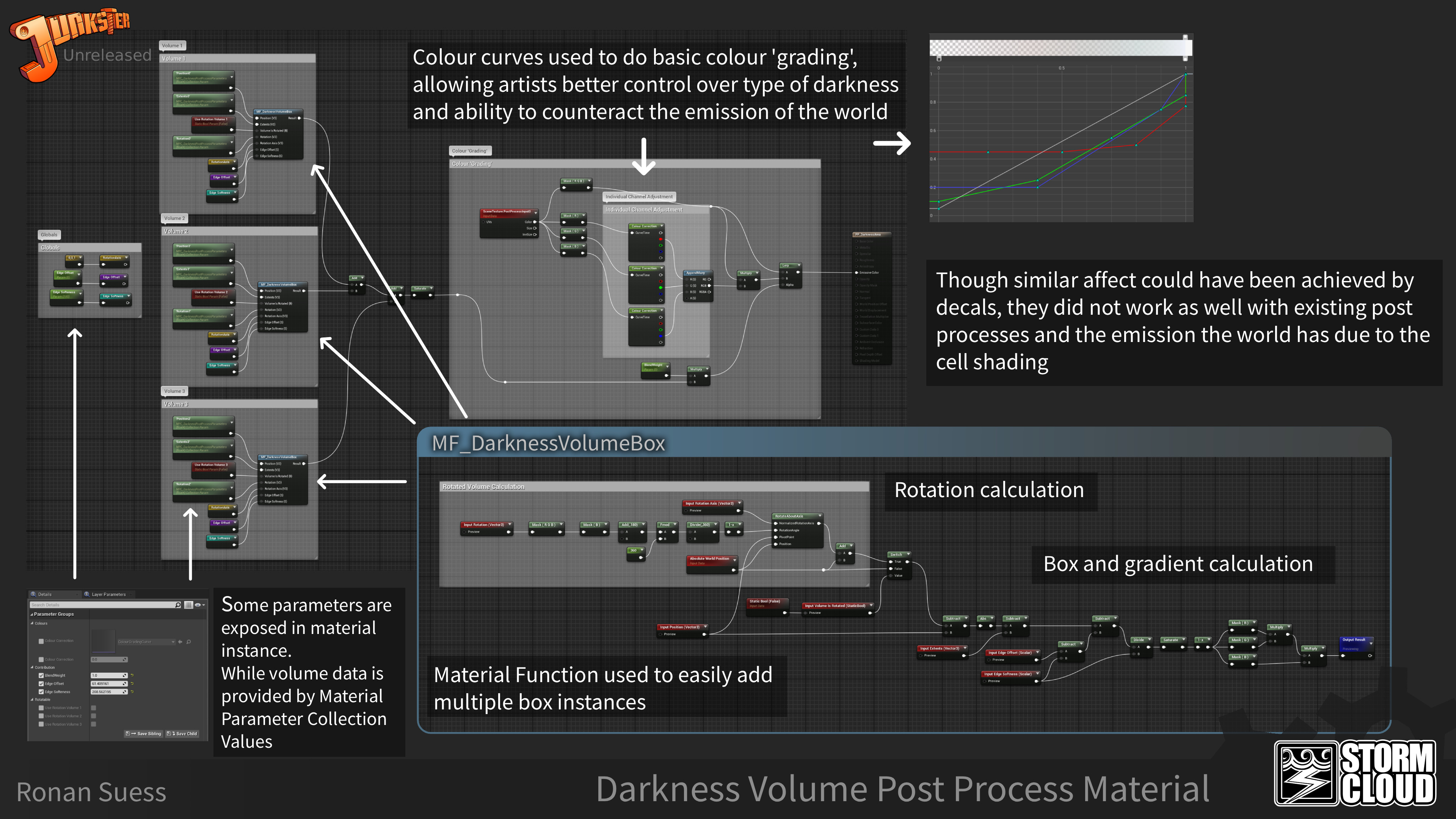 Darkness volume post process material breakdown.