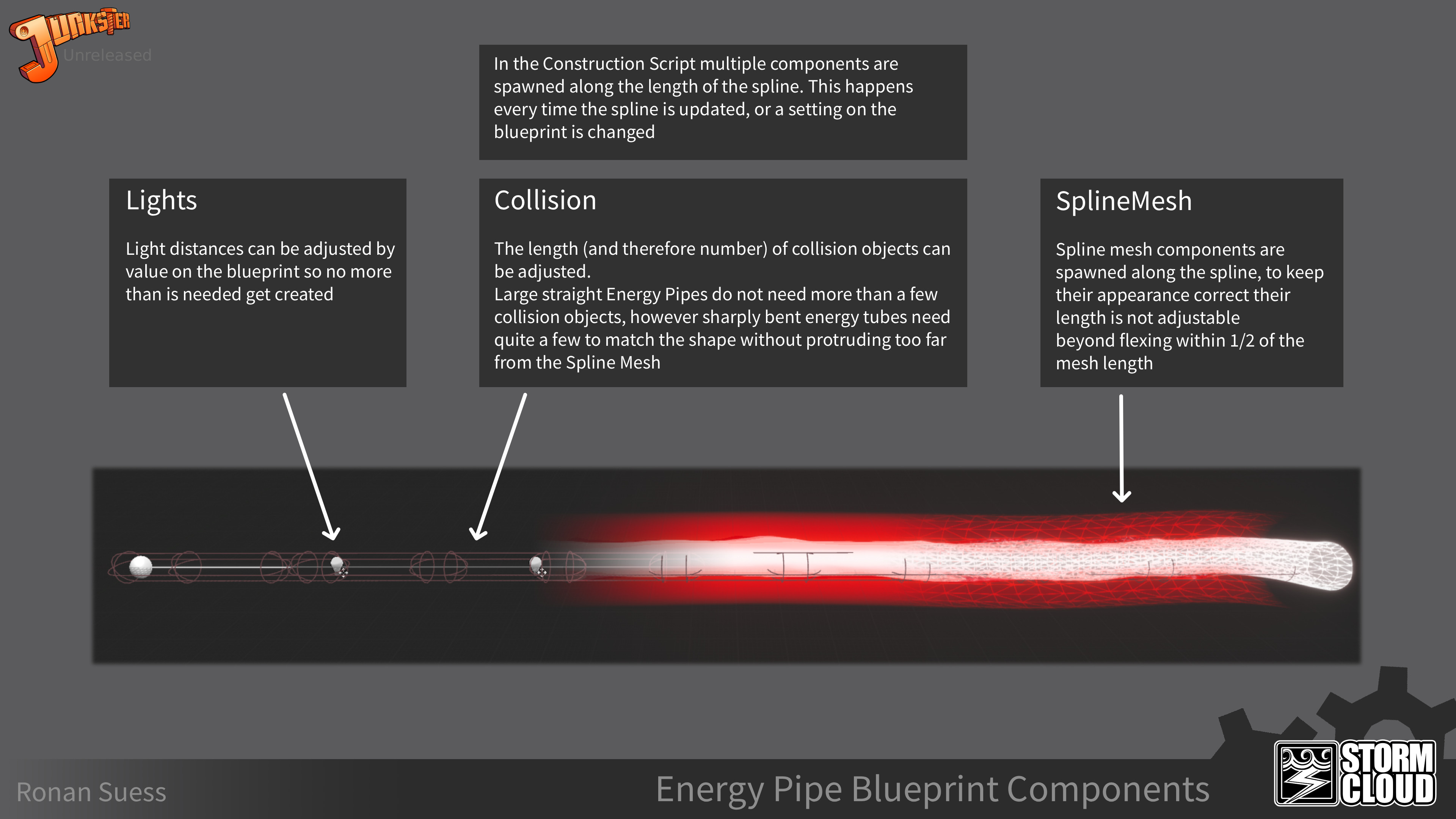 Energy Pipe Blueprint components that get spawned along the spline.