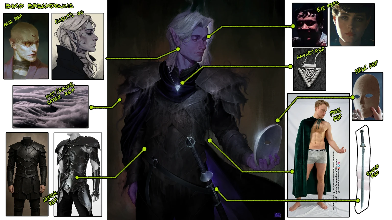 Reference breakdown