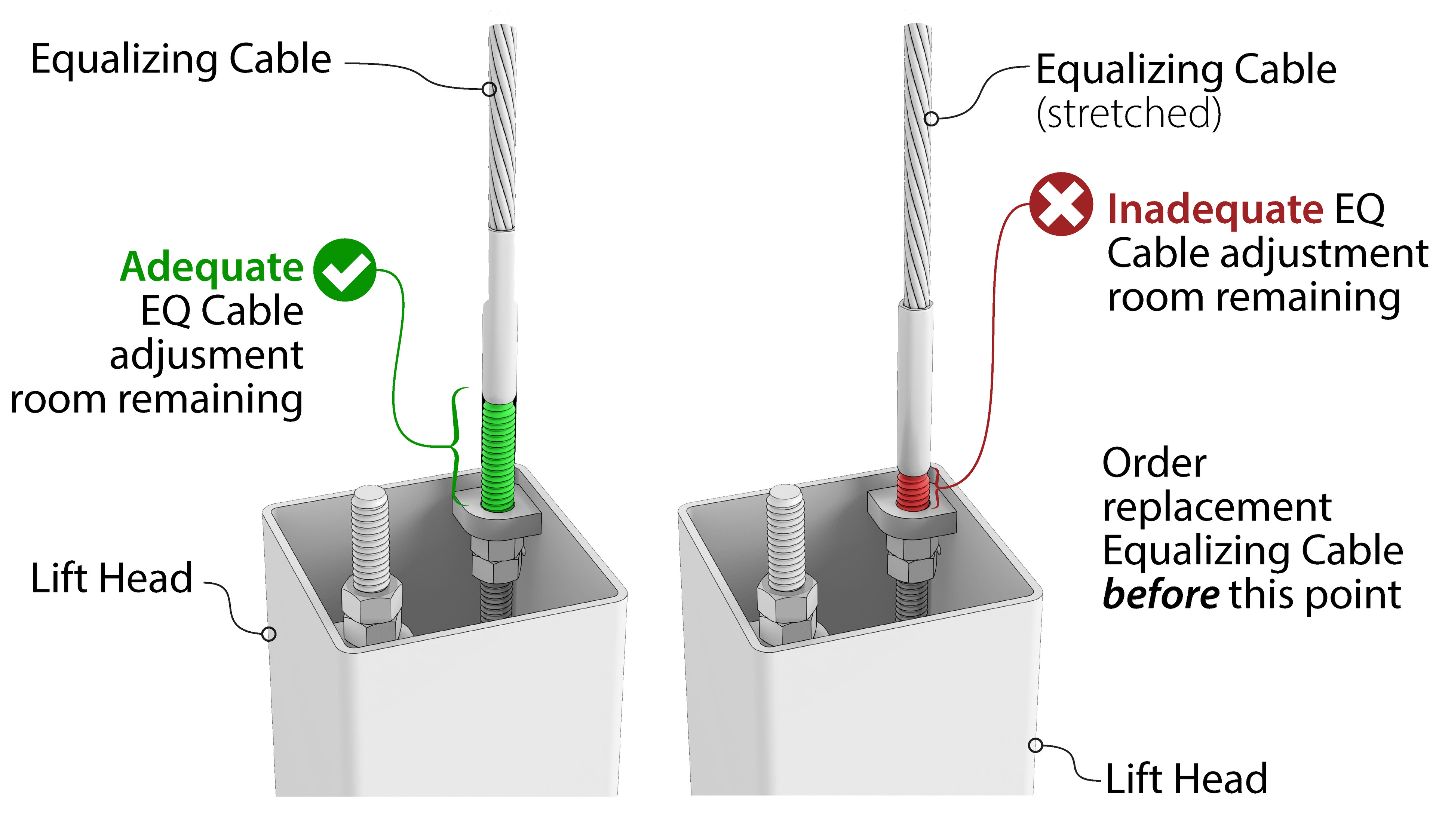 Finished illustration