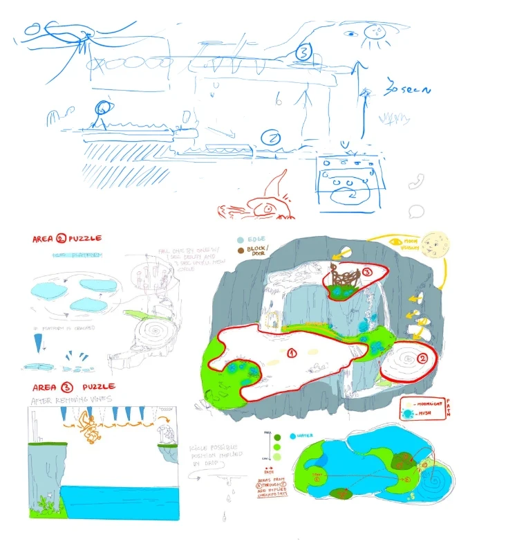 Frozen Falls Level Layout