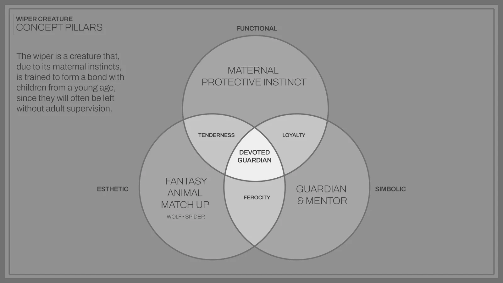 Finding a balance between the aggressive and tender sides of this creature is key to its credibility.