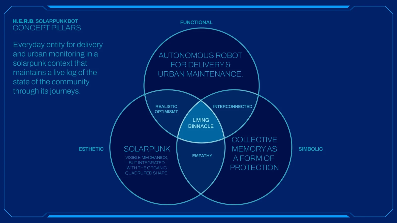 Among its functions is transporting critical resources: food, water, medicine, parts.

It also monitors the condition of the living infrastructure (plants, panels, water).

No "futuristic police" here.
Rather: an everyday presence.