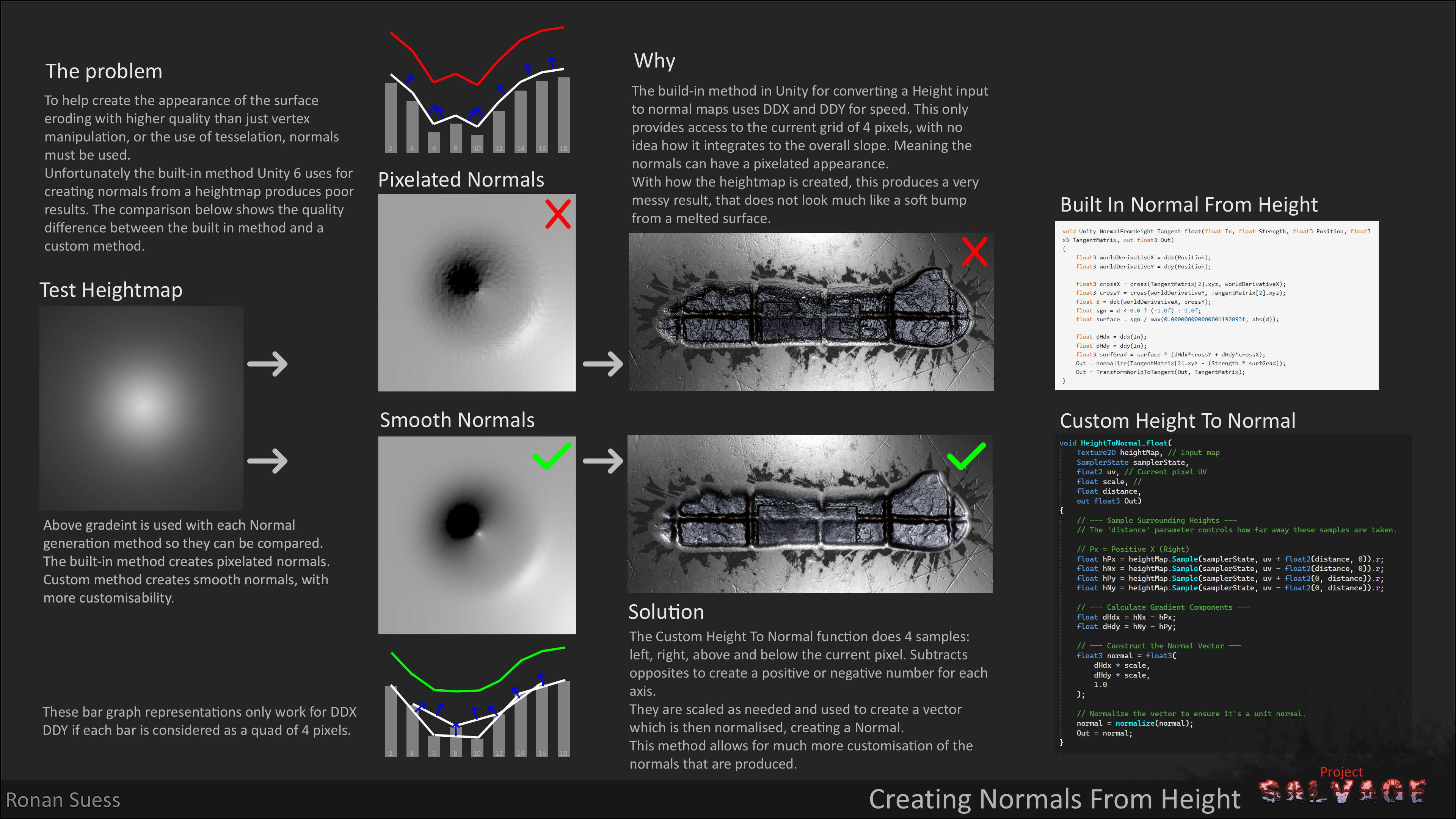 Explanation and examples of how the normals are generated from the height map (Render Texture Red channel) and why the default Normal From Height couldn't be used.