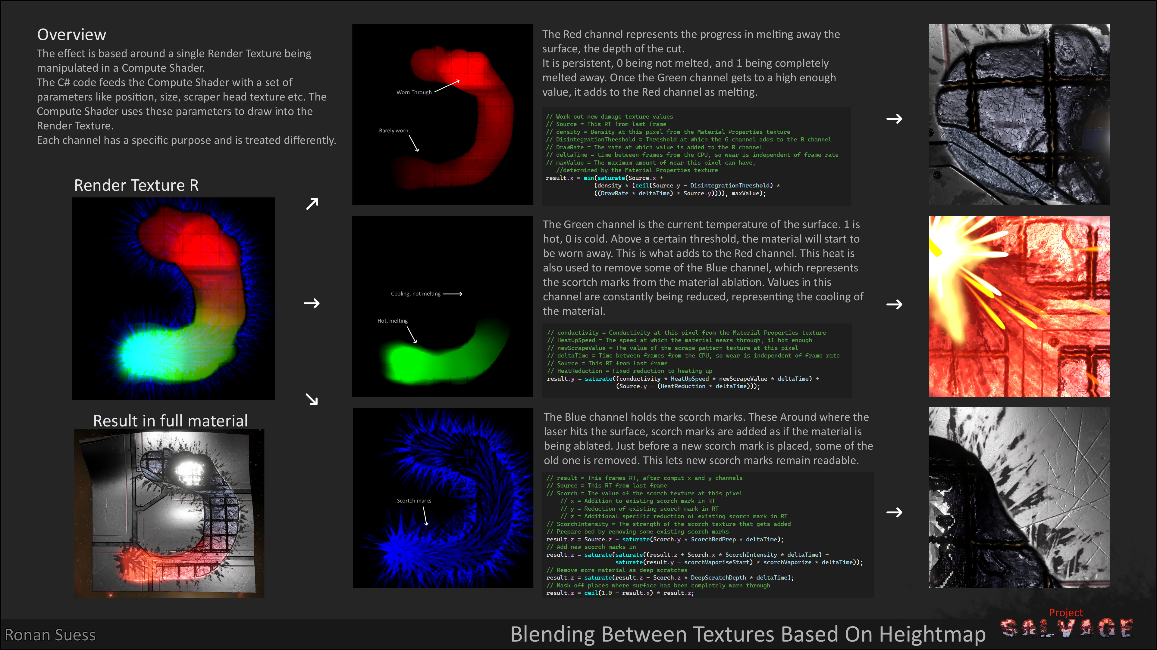 Description of the Render Textures layers, and the how the Compute Shader handles them.