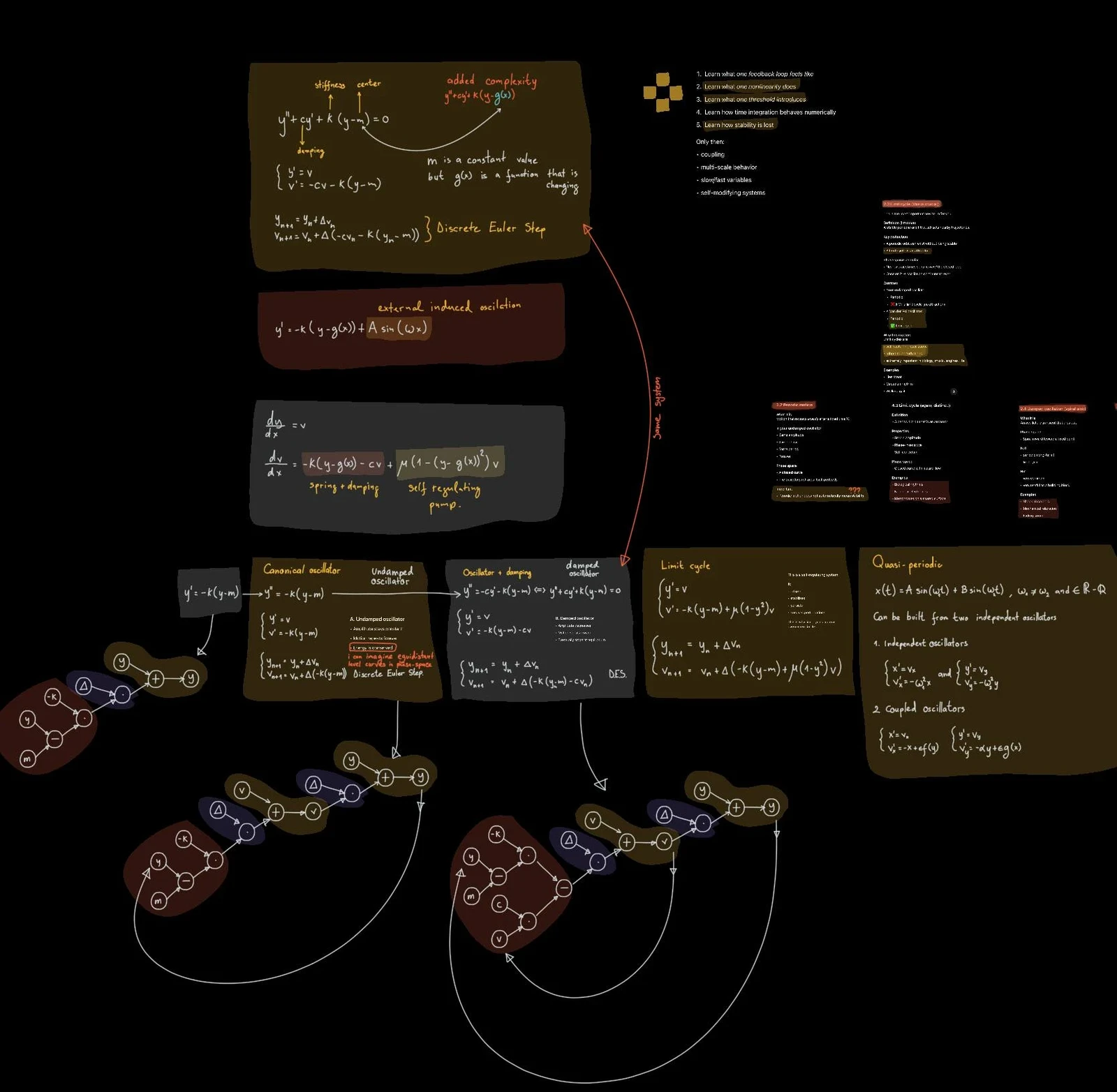 dynamic systems