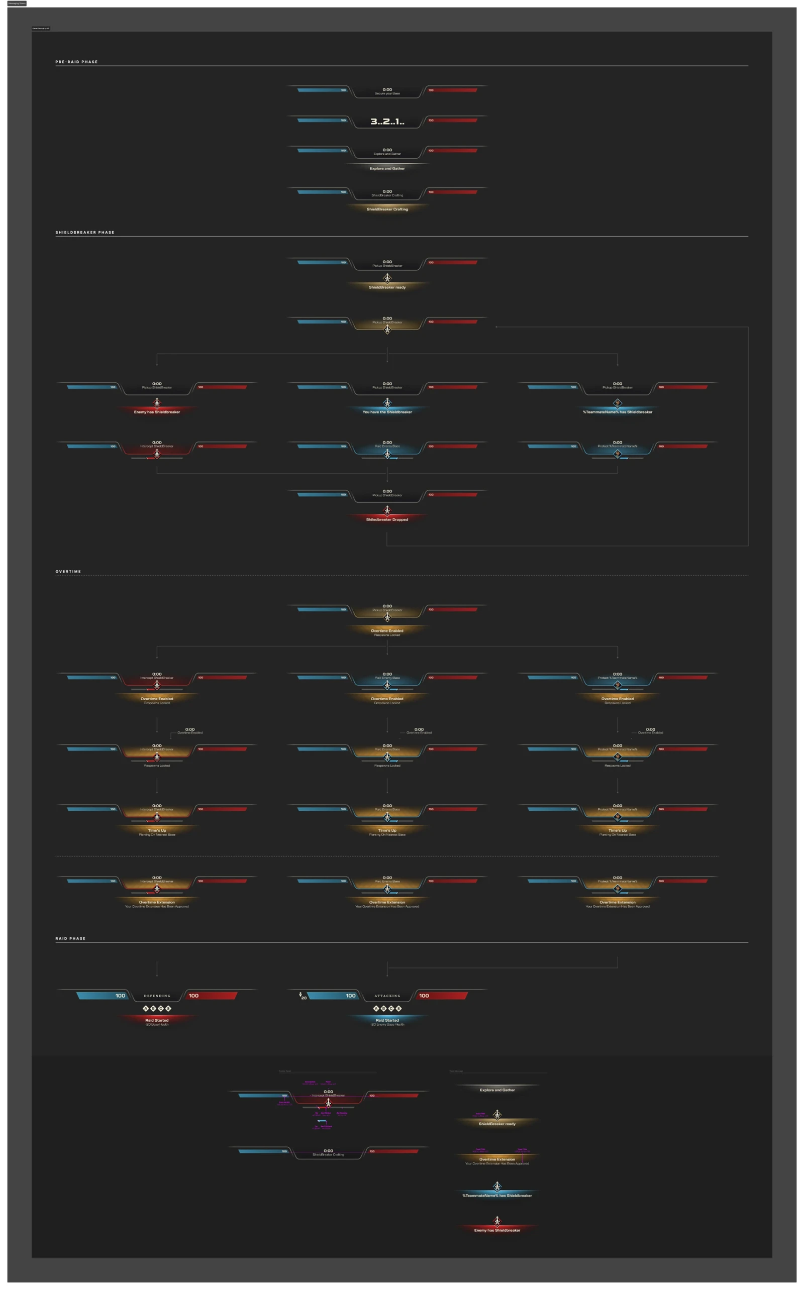 Game Messaging UI Art Spec (Figma)