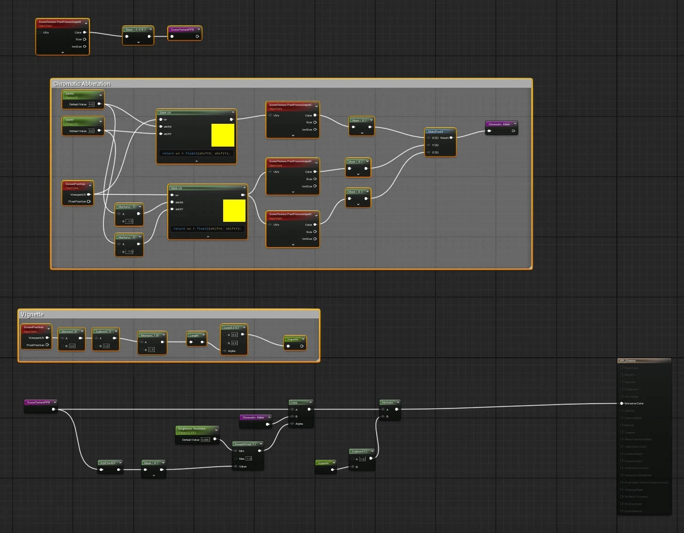 Chromatic Aberration Shader Graph