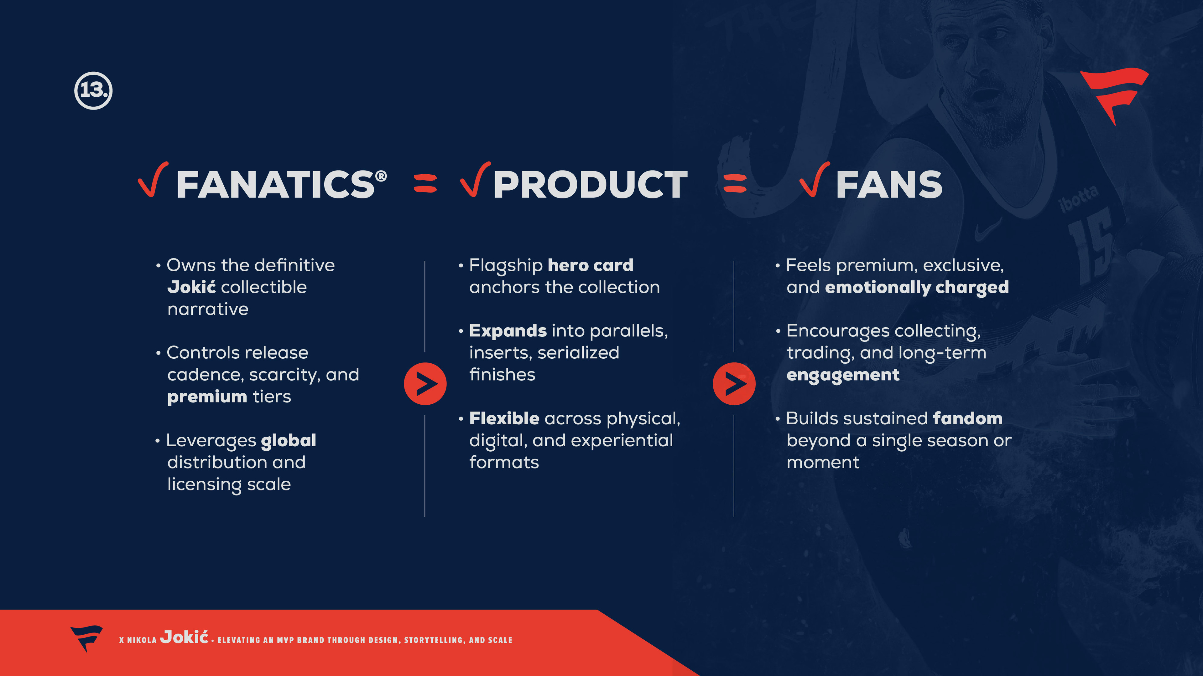 Controlled scarcity, tiered releases, and flexible format architecture driving sustained fandom