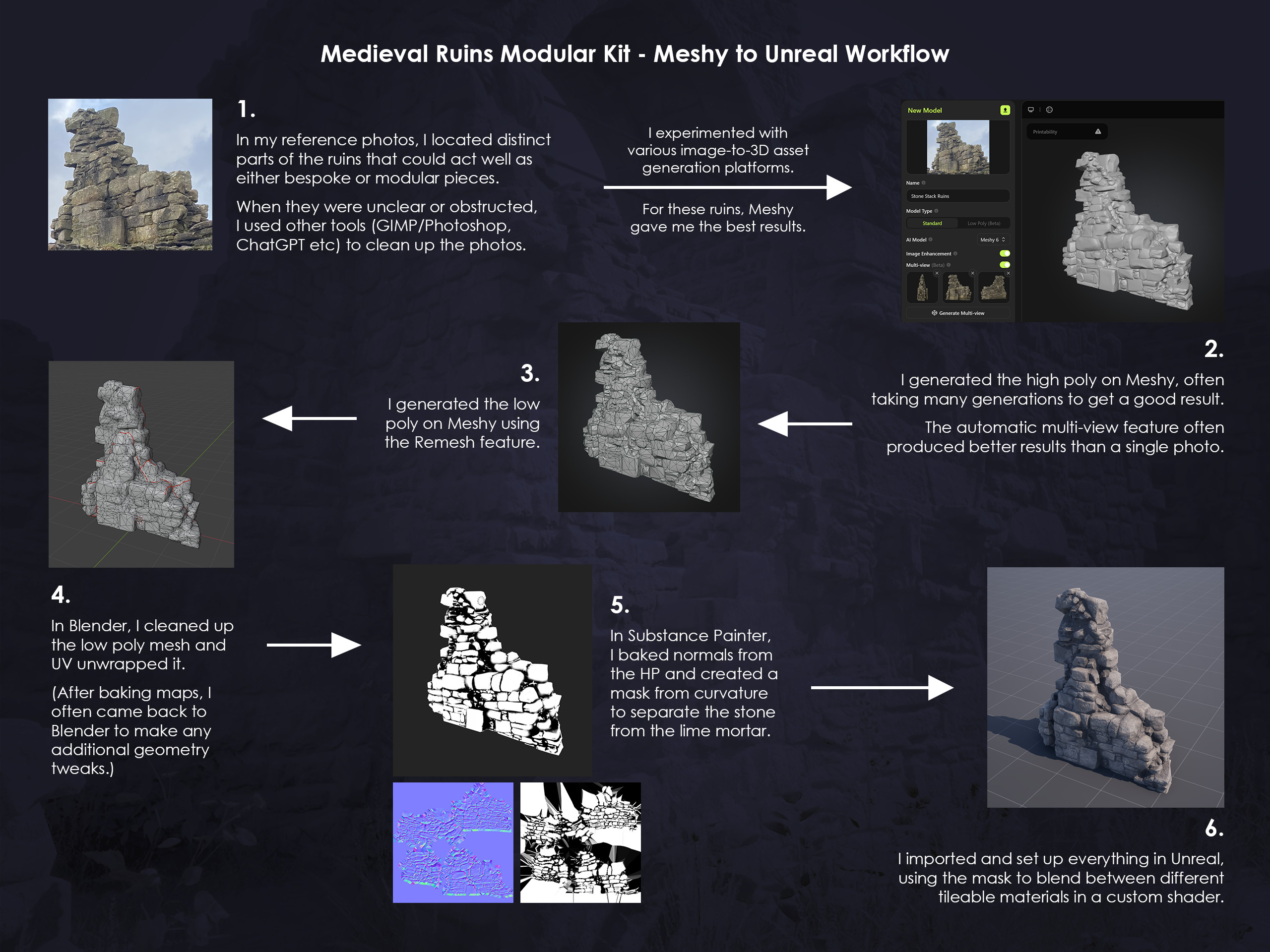 I used an AI 3D generator to speed up my workflow, as an alternative to photogrammetry using only a limited number of photos.