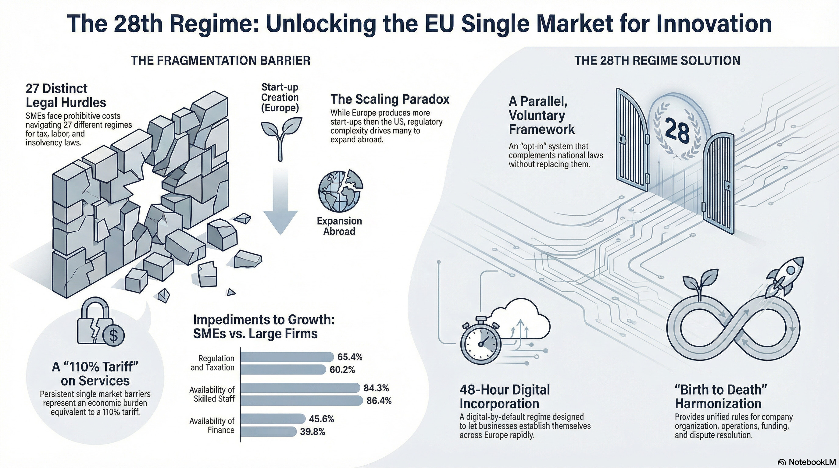 The 28th Regime - Infographic