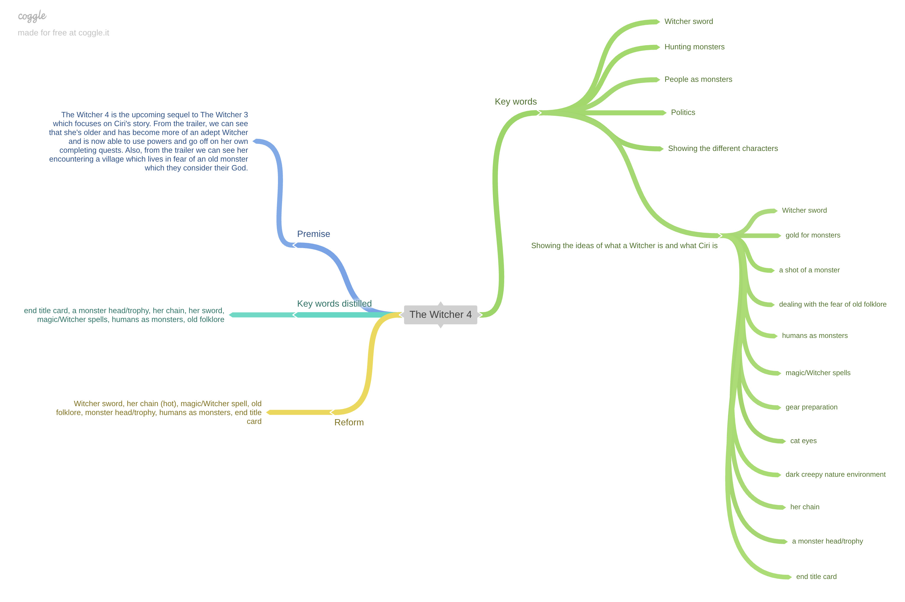 Using Ash Thorpe's method, I initially created a mind map to get ideas for styleframes by figuring out what the game is all about including it's characters, their struggles and different themes.