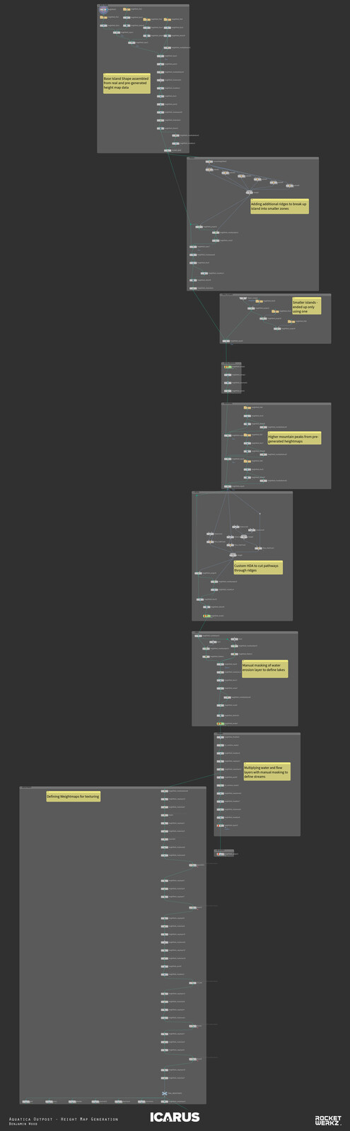 Houdini node network of the landscape construction