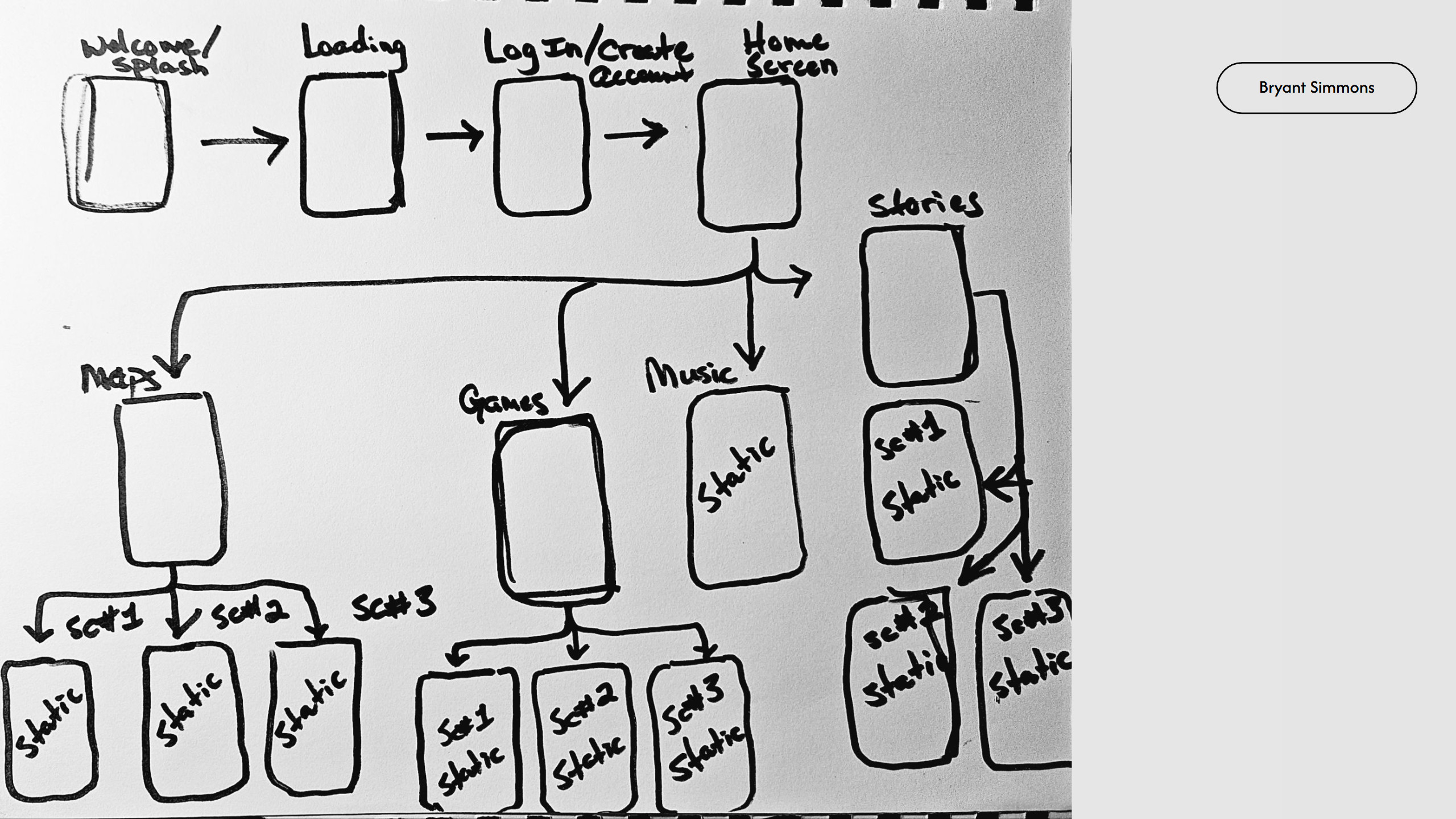 Rapid Wireframing (1)