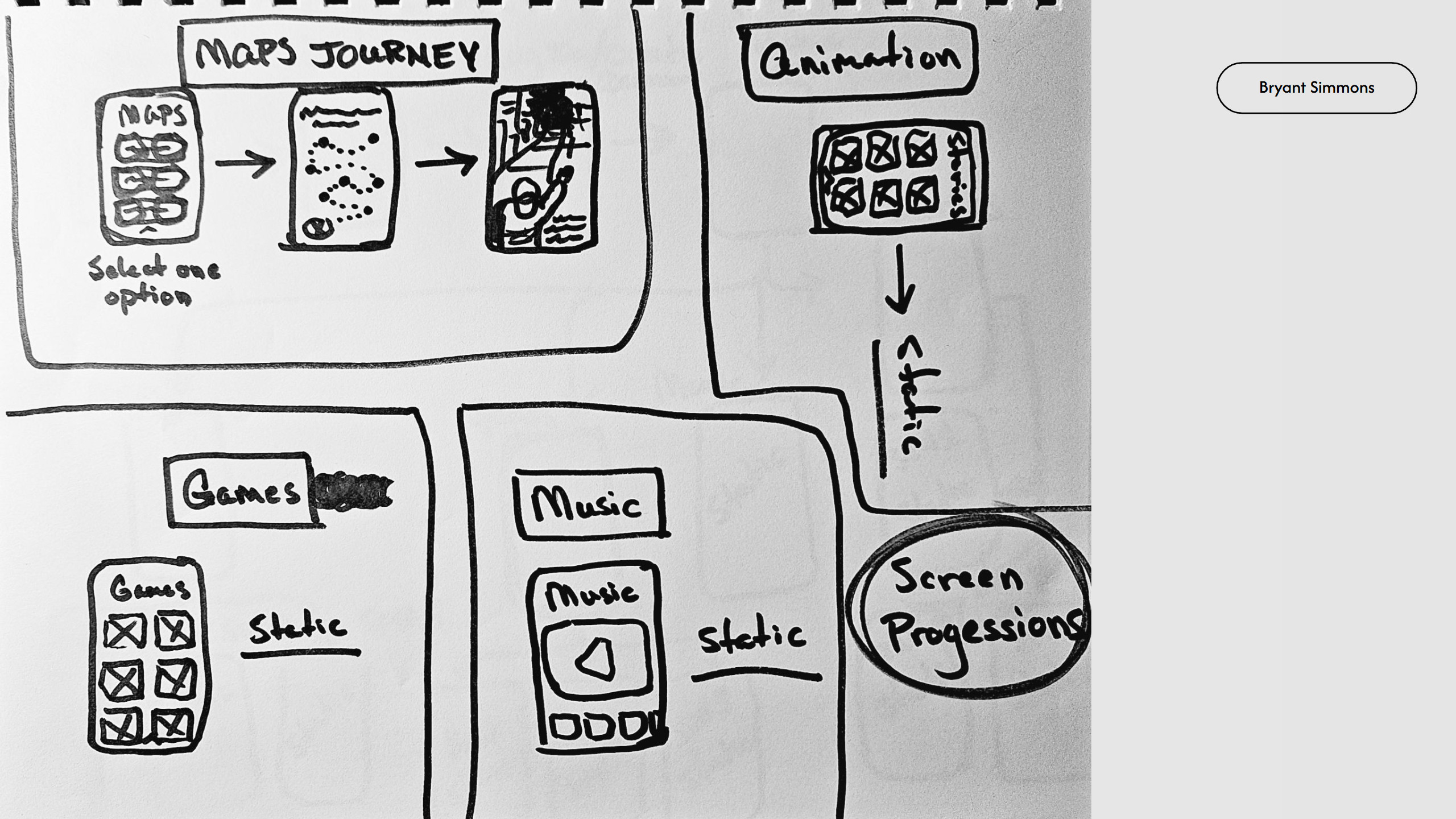 Rapid Wireframing (2)
