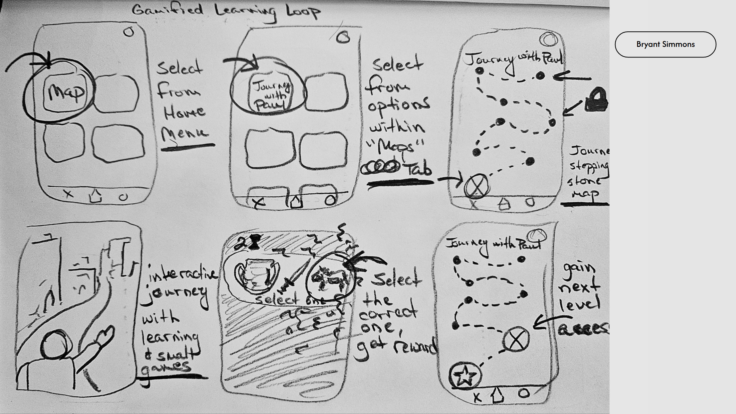 Rapid Wireframing (3)