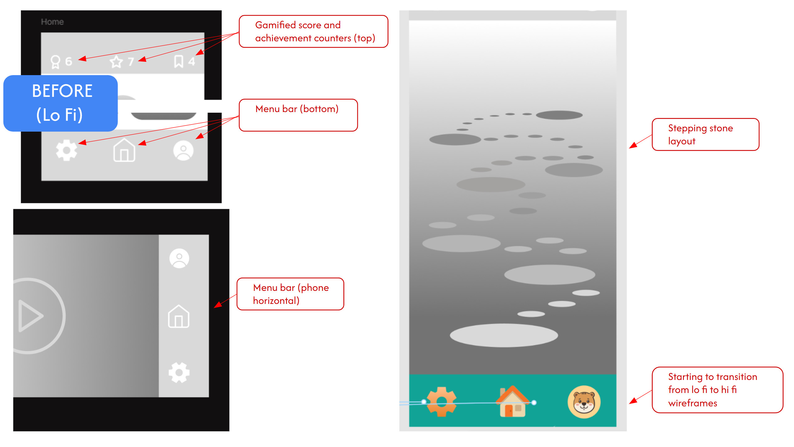 Progress Indicator &amp; Menus (Lo Fi)