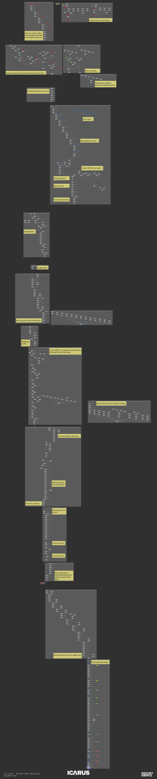 Houdini Node Network