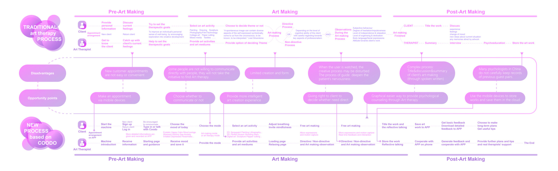   
  
  
COODO DESIGN CONCEPT: