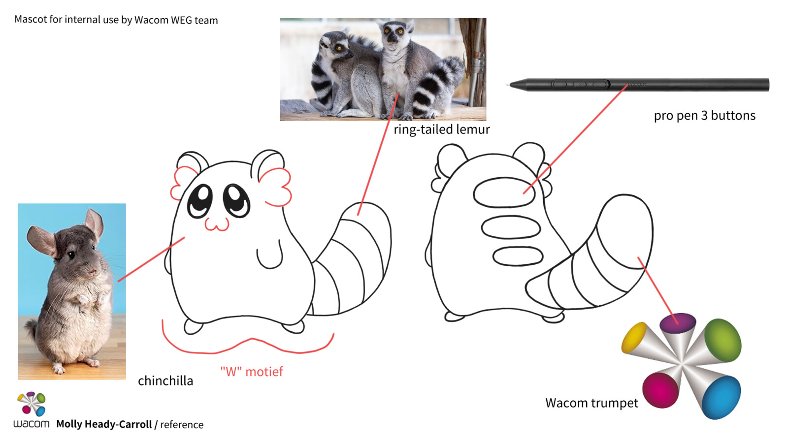 Wacom Europe Mascot Design Influences